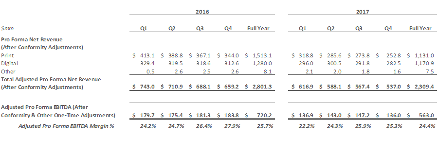 2017 Financial Results